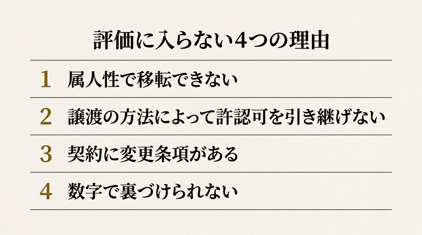 評価に入らない四つの理由。属人性、許認可、契約の変更条項、数字の裏づけ