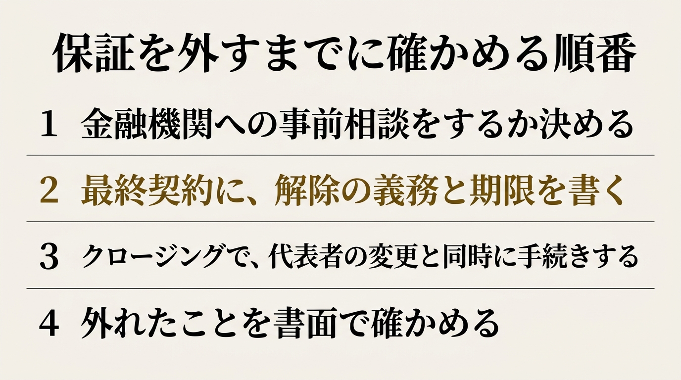 保証を外すまでに確かめる順番の図
